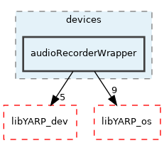 src/devices/audioRecorderWrapper