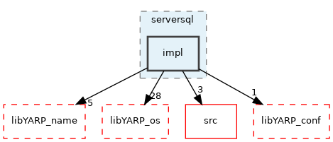 src/libYARP_serversql/src/yarp/serversql/impl