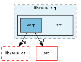 src/libYARP_sig/src