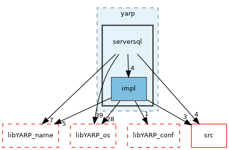 src/libYARP_serversql/src/yarp/serversql