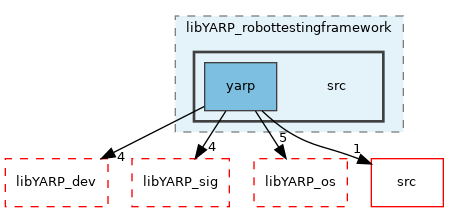 src/libYARP_robottestingframework/src