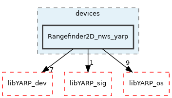 src/devices/Rangefinder2D_nws_yarp