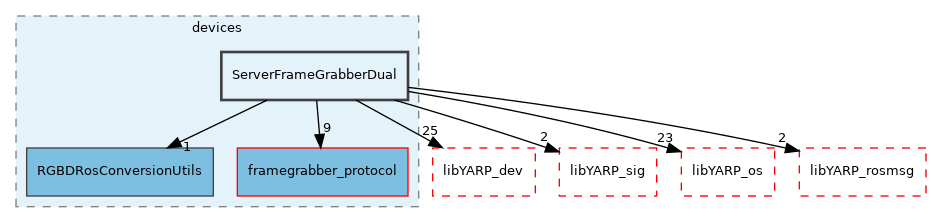 src/devices/ServerFrameGrabberDual