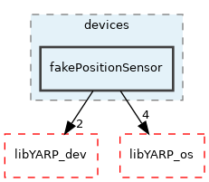 src/devices/fakePositionSensor