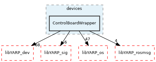src/devices/ControlBoardWrapper
