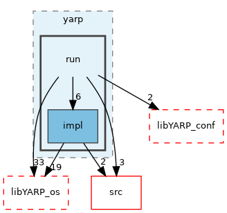 src/libYARP_run/src/yarp/run