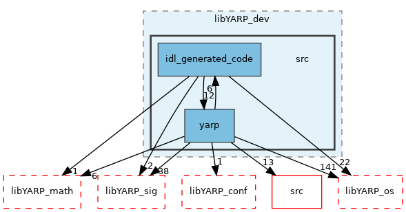 src/libYARP_dev/src