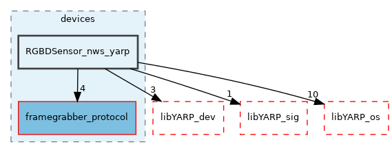 src/devices/RGBDSensor_nws_yarp