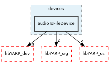 src/devices/audioToFileDevice