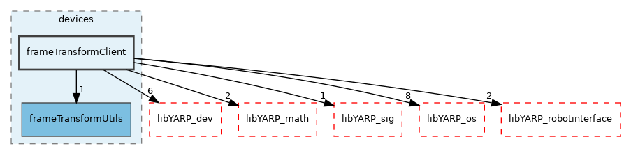 src/devices/frameTransformClient