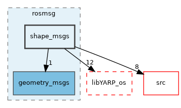 src/libYARP_rosmsg/src/idl_generated_code/yarp/rosmsg/shape_msgs