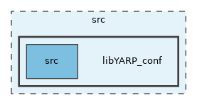 src/libYARP_conf