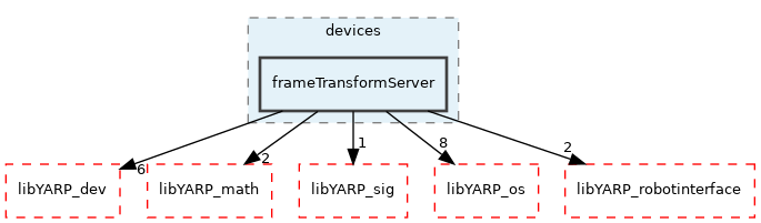 src/devices/frameTransformServer