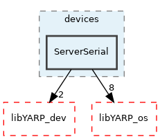src/devices/ServerSerial