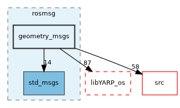 src/libYARP_rosmsg/src/idl_generated_code/yarp/rosmsg/geometry_msgs