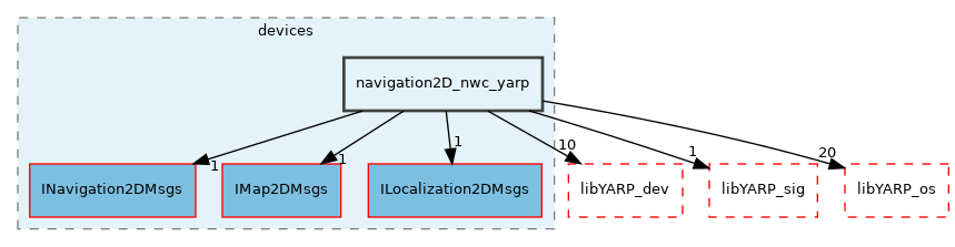 src/devices/navigation2D_nwc_yarp