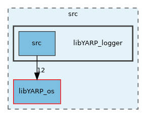 src/libYARP_logger