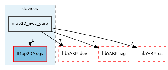src/devices/map2D_nwc_yarp