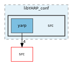 src/libYARP_conf/src