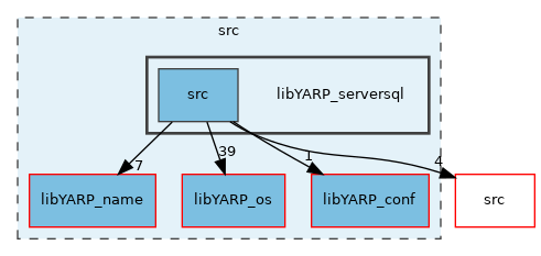 src/libYARP_serversql