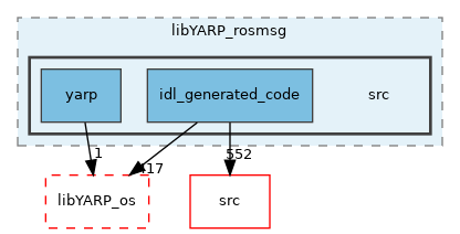 src/libYARP_rosmsg/src