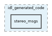 src/libYARP_rosmsg/src/idl_generated_code/stereo_msgs