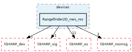 src/devices/Rangefinder2D_nws_ros