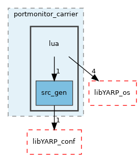 src/carriers/portmonitor_carrier/lua