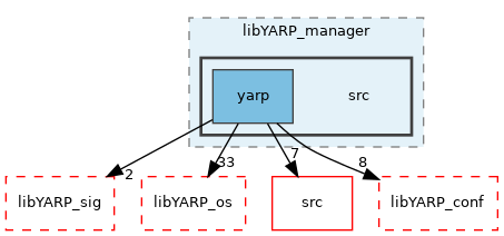 src/libYARP_manager/src