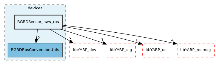 src/devices/RGBDSensor_nws_ros