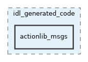 src/libYARP_rosmsg/src/idl_generated_code/actionlib_msgs