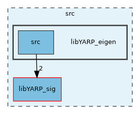 src/libYARP_eigen
