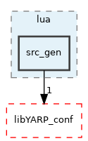 src/carriers/portmonitor_carrier/lua/src_gen