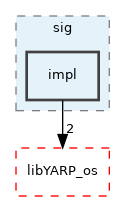 src/libYARP_sig/src/yarp/sig/impl