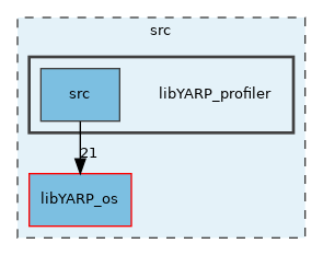 src/libYARP_profiler