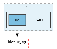 src/libYARP_cv/src/yarp