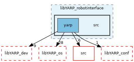src/libYARP_robotinterface/src