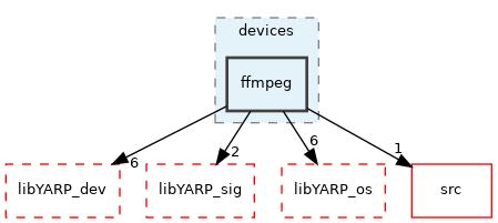 src/devices/ffmpeg