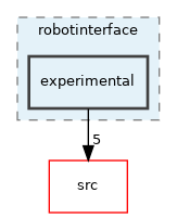 src/libYARP_robotinterface/src/yarp/robotinterface/experimental