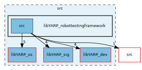 src/libYARP_robottestingframework