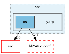 src/libYARP_os/src/yarp