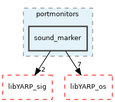 src/portmonitors/sound_marker