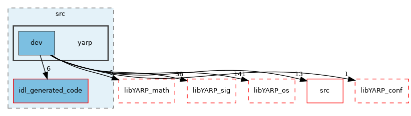 src/libYARP_dev/src/yarp
