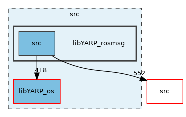 src/libYARP_rosmsg