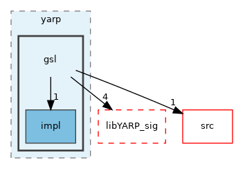 src/libYARP_gsl/src/yarp/gsl