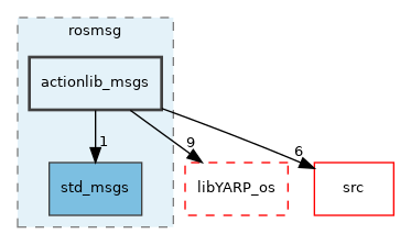 src/libYARP_rosmsg/src/idl_generated_code/yarp/rosmsg/actionlib_msgs