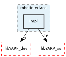 src/libYARP_robotinterface/src/yarp/robotinterface/impl