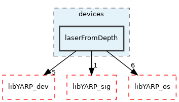 src/devices/laserFromDepth