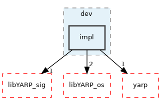 src/libYARP_dev/src/idl_generated_code/yarp/dev/impl