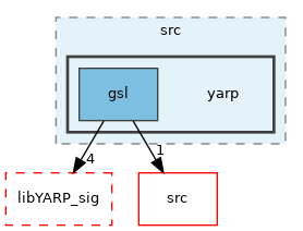 src/libYARP_gsl/src/yarp